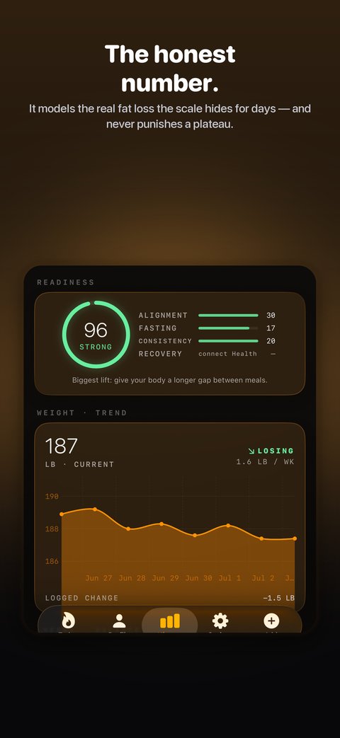 RESERVE history charts — The honest number