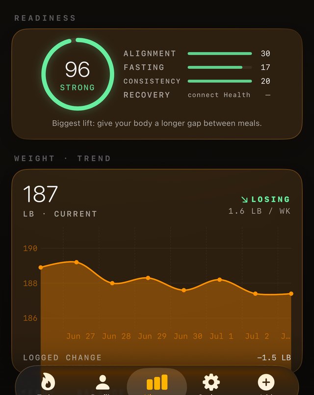 RESERVE history: honest weight trend and energy charts